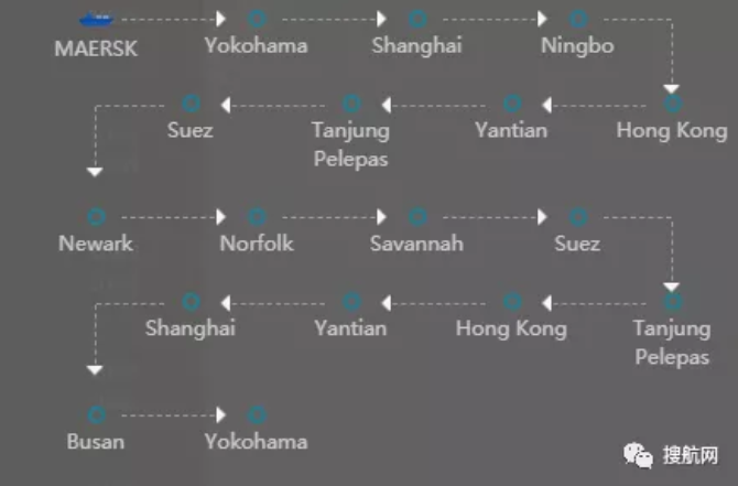 馬士基一艘箱船突發(fā)機械故障，船期延誤！曾掛靠國內(nèi)寧波/上海等多個港口