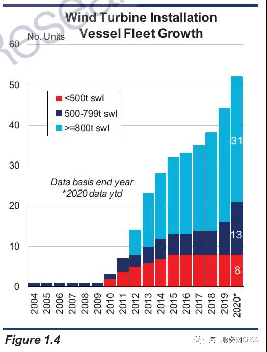 大單頻頻！海上風(fēng)電安裝船火爆建造中...