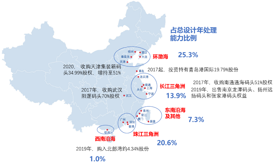 5年買入超10個港口項目，還不是因為我眼光好，資金足