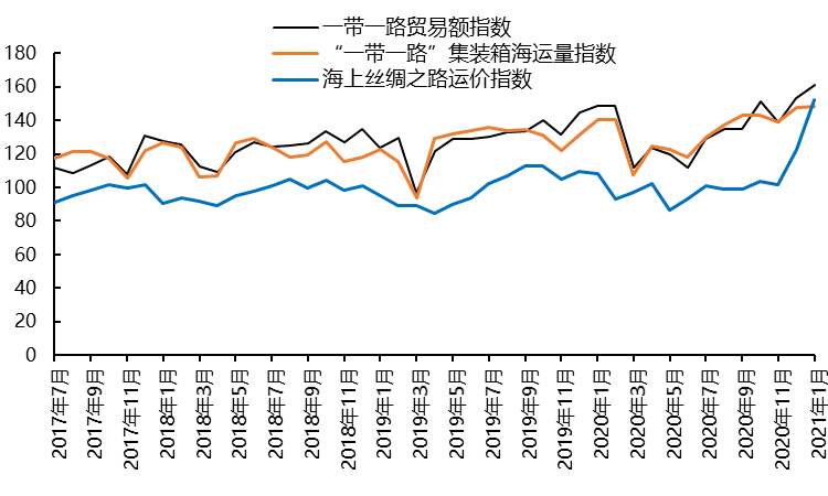 5年買入超10個港口項目，還不是因為我眼光好，資金足
