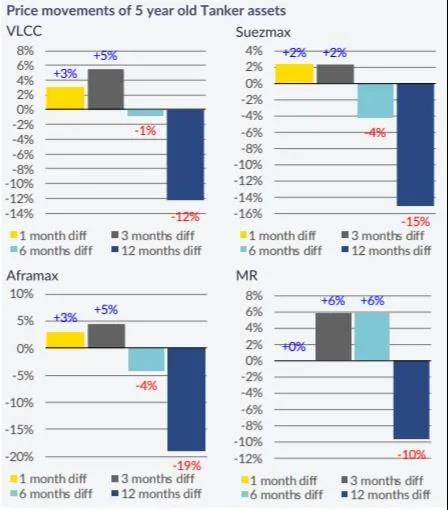 干散貨船最受青睞 市場前景看好 