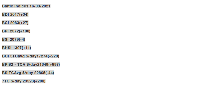 史上首次！有人租18萬DWT的Cape船裝運(yùn)原木，駛往中國~