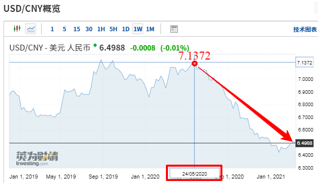 手把手教你寫外貿(mào)漲價(jià)函，成功率極高的金句都給你整理好了！