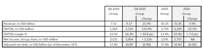 達(dá)飛集團(tuán)去年凈賺17.55億美元！13艘LNG集裝箱船擴(kuò)大船隊(duì)