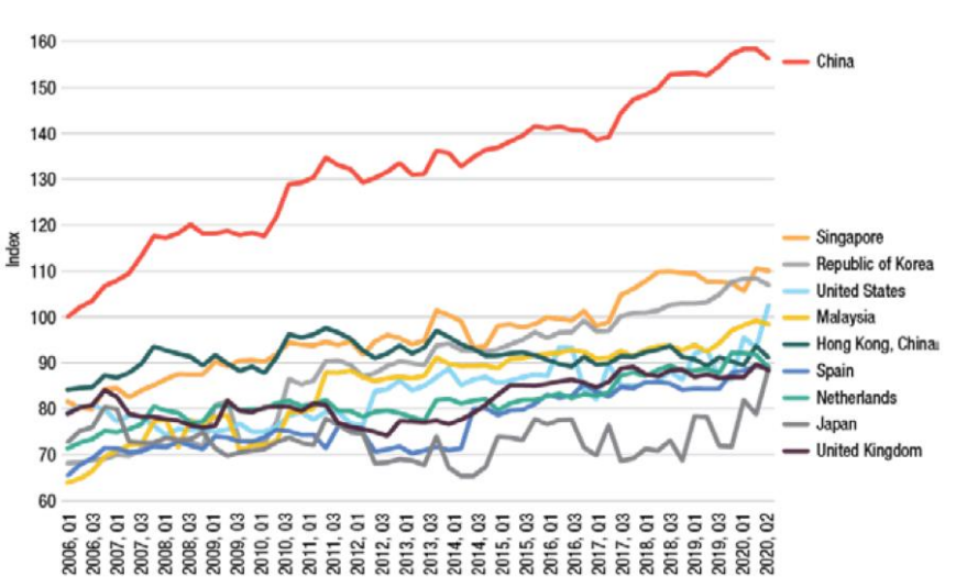 全球前20大貨物吞吐量港口排名出爐，中國港口占據(jù)15個(gè)席位