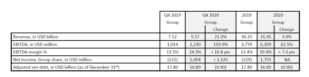 CMA CGM僅第四季度就盈利10億美元！