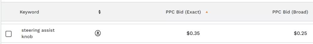 亞馬遜廣告成本再次瘋漲！哪些引流大法值得借鑒