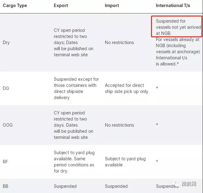 梅山碼頭關(guān)閉，幾大船公司宣布跳港轉(zhuǎn)向上海！附受影響航次列表
