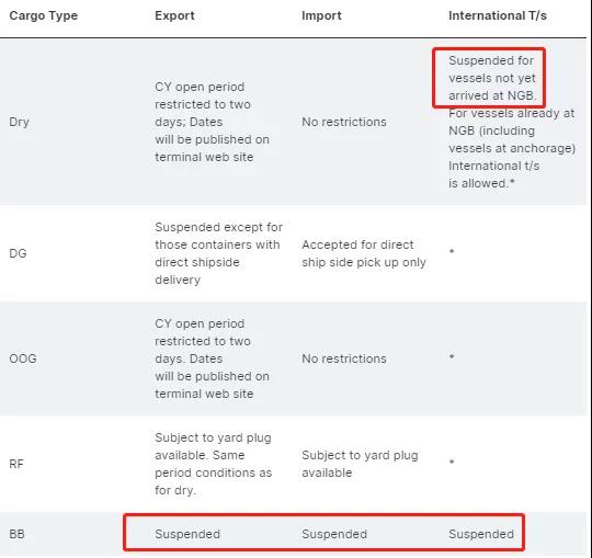 真要命！中美海運(yùn)價(jià)格再創(chuàng)新高，企業(yè)出口一度停滯！梅山碼頭關(guān)閉，船司跳港改道上海...