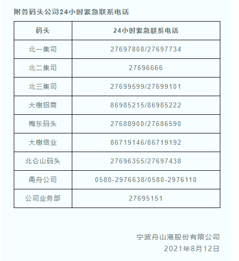 舟山港局部封閉引發(fā)恐慌，全球航運業(yè)雪上加霜！可能會將運價再推高峰