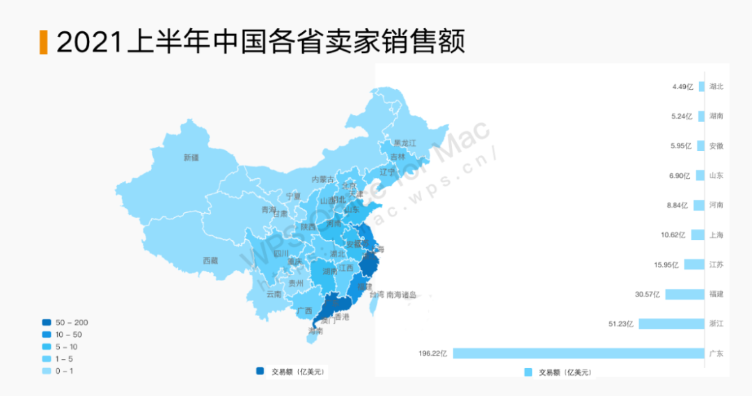 跨境電商各省大比拼，無人能挑戰(zhàn)廣東？