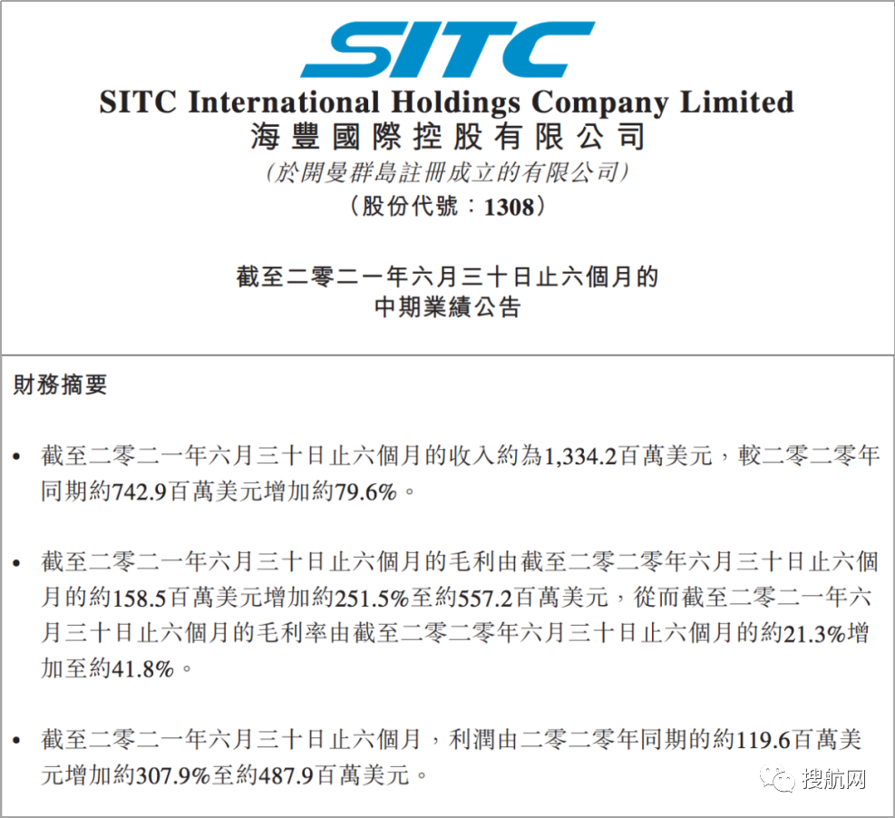 海豐國際公布上半年業(yè)績，利潤上漲309.4%！