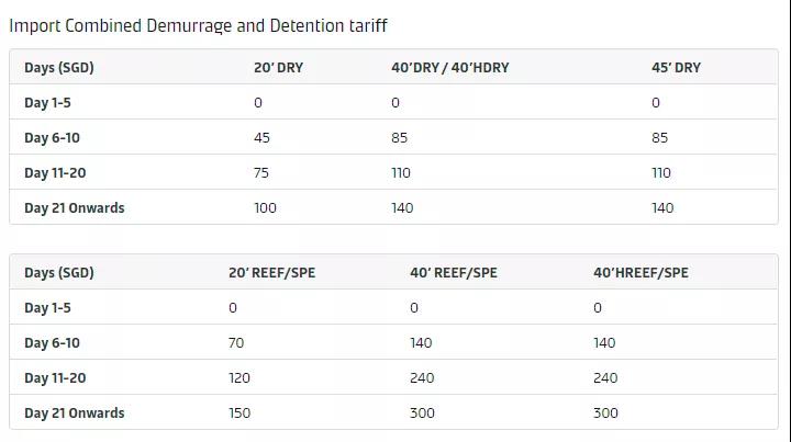 黃金周！馬士基建議盡快預(yù)訂集裝箱！多家船公司開(kāi)始征收上調(diào)多項(xiàng)附加費(fèi)