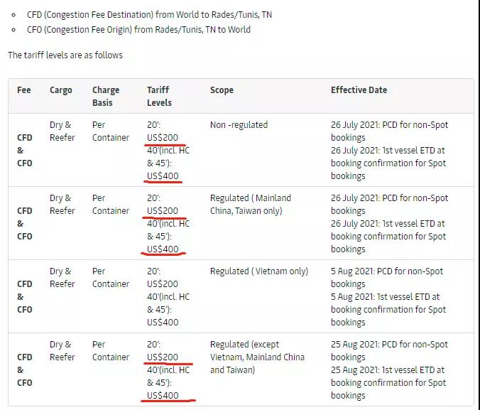 黃金周！馬士基建議盡快預(yù)訂集裝箱！多家船公司開(kāi)始征收上調(diào)多項(xiàng)附加費(fèi)