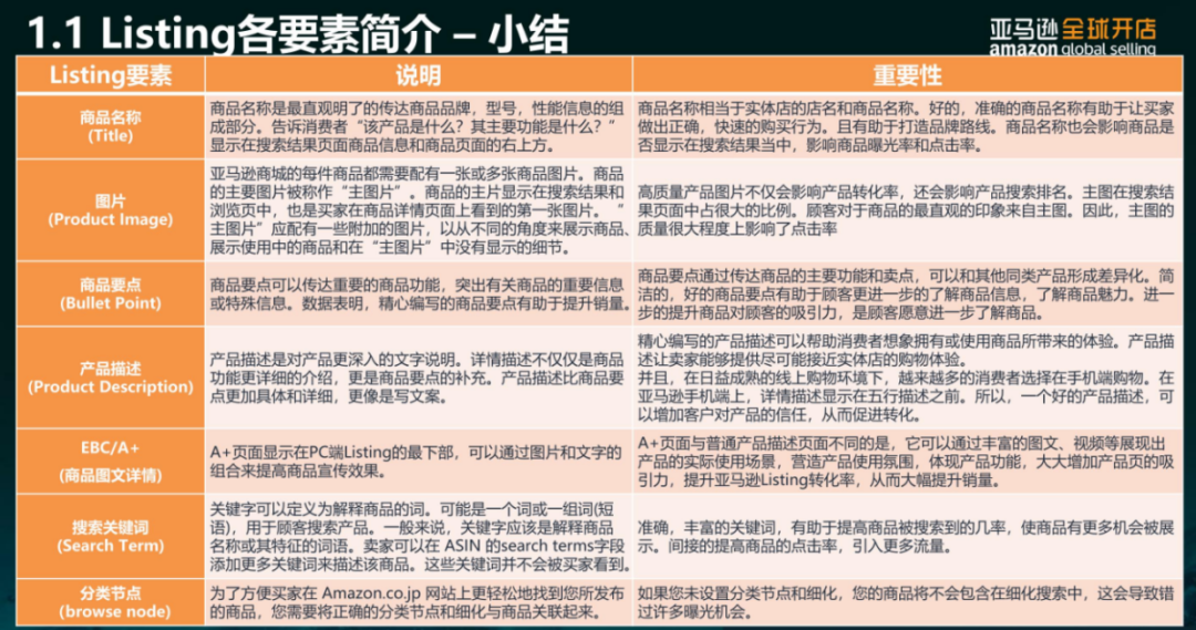 亞馬遜每天多少流量被廢棄？Listing圖片這樣優(yōu)化才有用