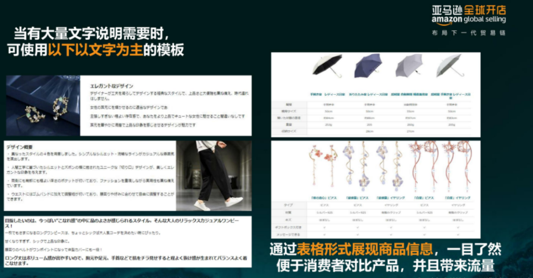 亞馬遜每天多少流量被廢棄？Listing圖片這樣優(yōu)化才有用