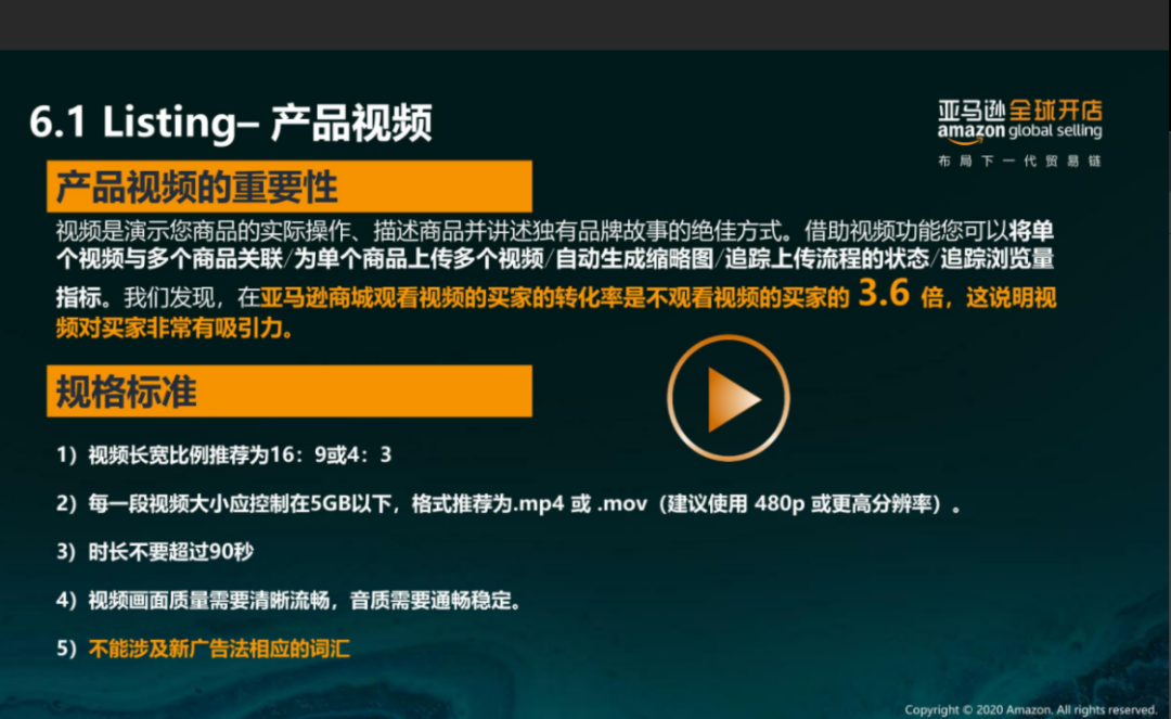 亞馬遜每天多少流量被廢棄？Listing圖片這樣優(yōu)化才有用