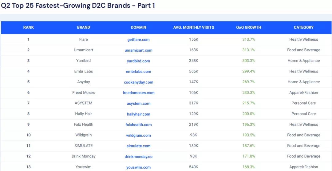 「SHEIN」也入局的大碼服裝市場：850億美金規(guī)模，頭部品牌只有4%滲透率