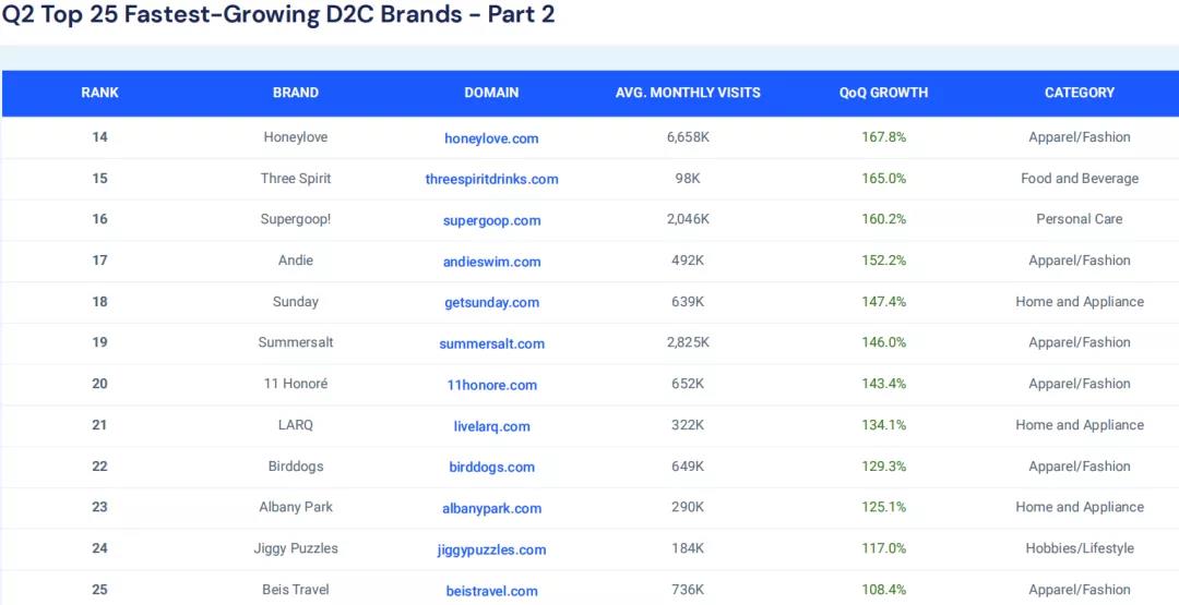 「SHEIN」也入局的大碼服裝市場：850億美金規(guī)模，頭部品牌只有4%滲透率