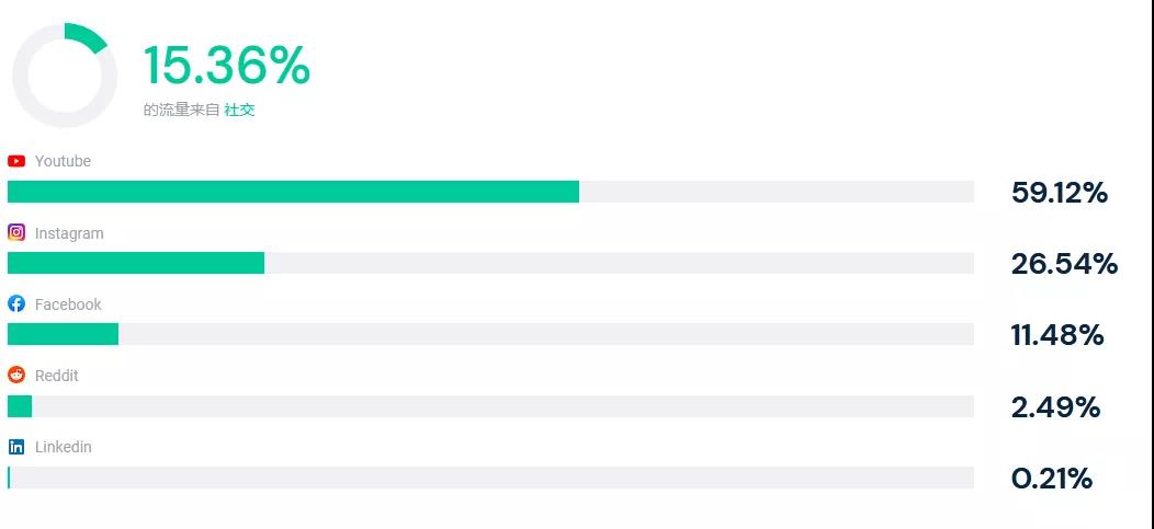 「SHEIN」也入局的大碼服裝市場：850億美金規(guī)模，頭部品牌只有4%滲透率