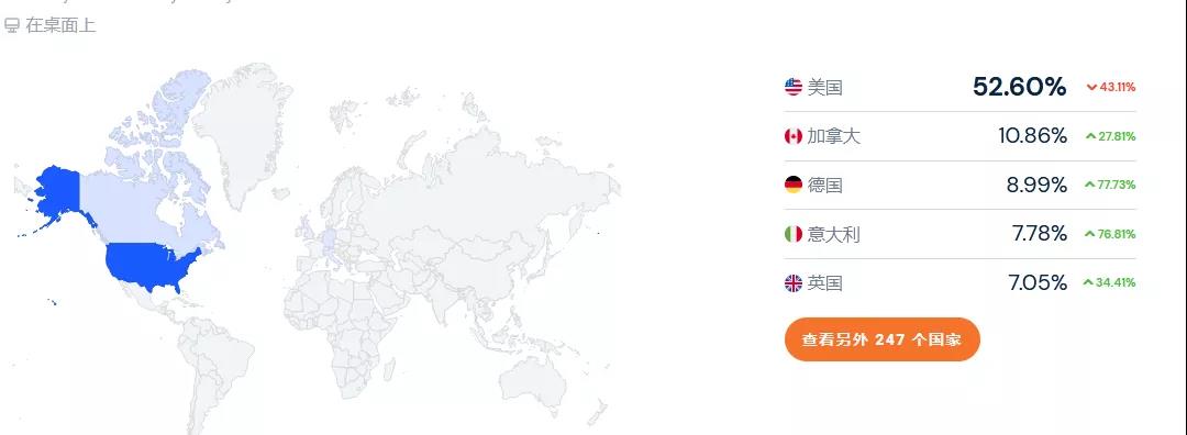 「SHEIN」也入局的大碼服裝市場：850億美金規(guī)模，頭部品牌只有4%滲透率