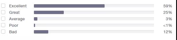 「SHEIN」也入局的大碼服裝市場：850億美金規(guī)模，頭部品牌只有4%滲透率