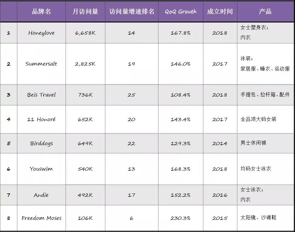 「SHEIN」也入局的大碼服裝市場：850億美金規(guī)模，頭部品牌只有4%滲透率