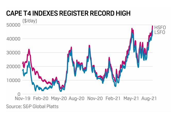 這種船型, 在巴西-中國航線賺翻了！運價十年最高