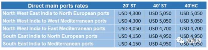 運費上調(diào)9月起生效！達(dá)飛和地中海宣布新費率