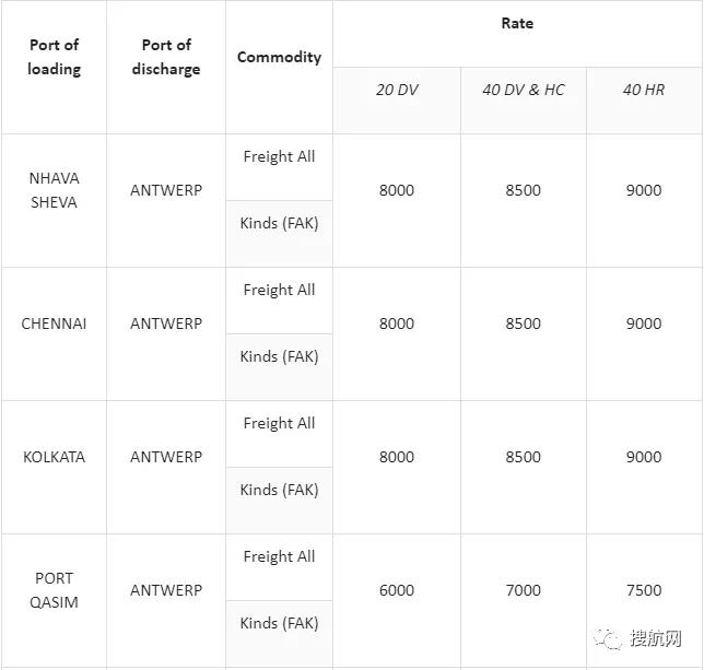運費上調(diào)9月起生效！達(dá)飛和地中海宣布新費率