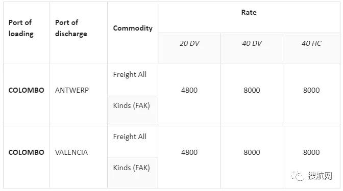 運費上調(diào)9月起生效！達(dá)飛和地中海宣布新費率