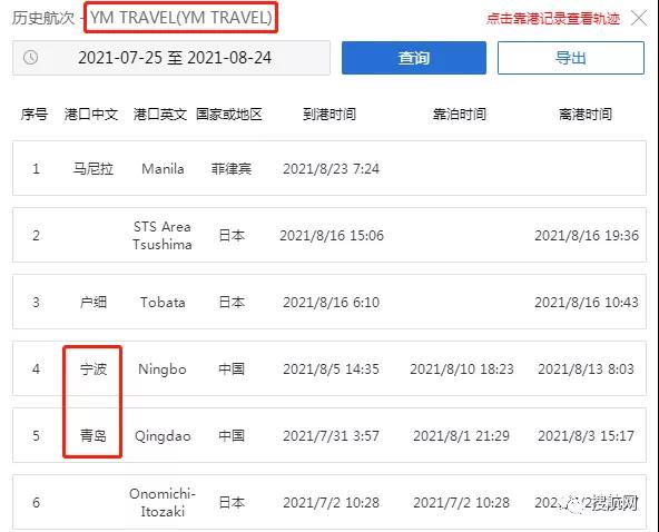 延誤預(yù)警！這幾艘集裝箱船出現(xiàn)陽性病例，曾掛靠多個(gè)國(guó)內(nèi)重要港口