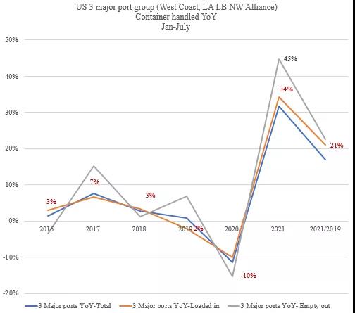 真巧！兩個34%！