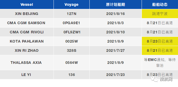 今日起寧波梅山綜保區(qū)官宣解封！附最新關(guān)于梅山碼頭業(yè)務(wù)動態(tài)信息匯總