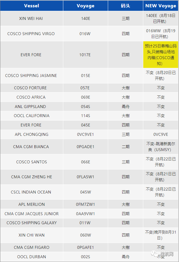 今日起寧波梅山綜保區(qū)官宣解封！附最新關(guān)于梅山碼頭業(yè)務(wù)動態(tài)信息匯總