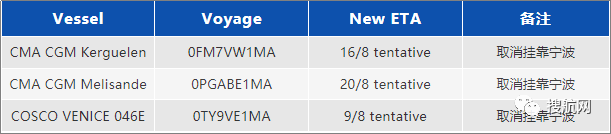 今日起寧波梅山綜保區(qū)官宣解封！附最新關(guān)于梅山碼頭業(yè)務(wù)動態(tài)信息匯總