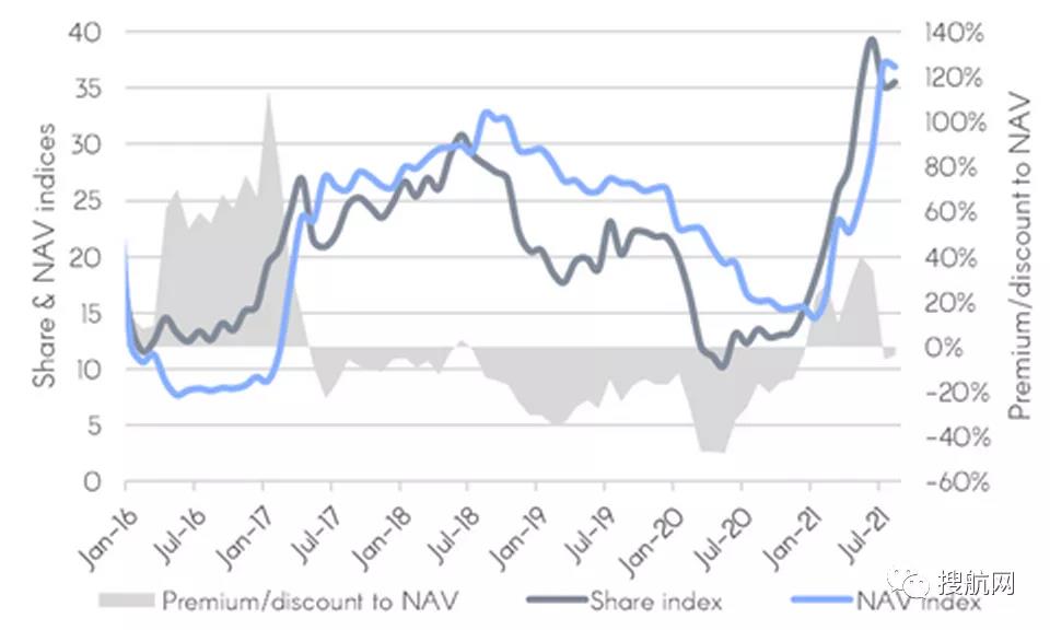 BDI指數(shù)破4000，創(chuàng)11年新高 ！干散貨市場(chǎng)強(qiáng)勁趨勢(shì)持續(xù)至2024年