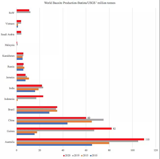 一降一升！它在干散貨運輸中的地位日趨重要