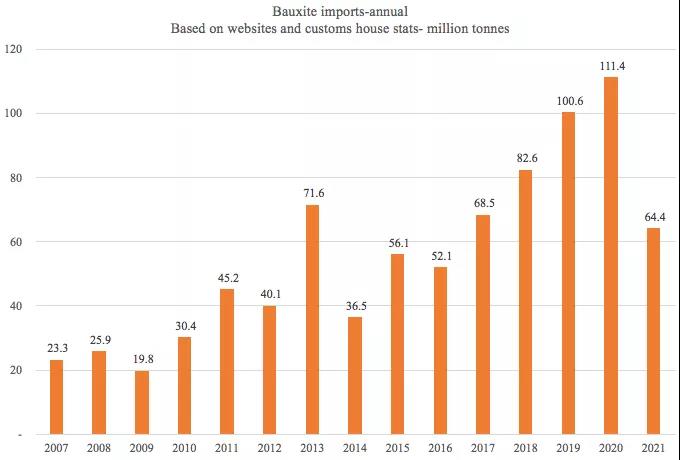 一降一升！它在干散貨運輸中的地位日趨重要