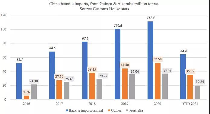 一降一升！它在干散貨運輸中的地位日趨重要
