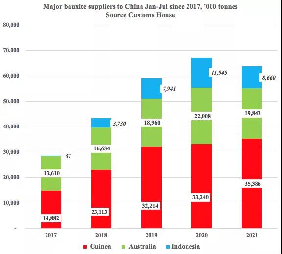 一降一升！它在干散貨運輸中的地位日趨重要
