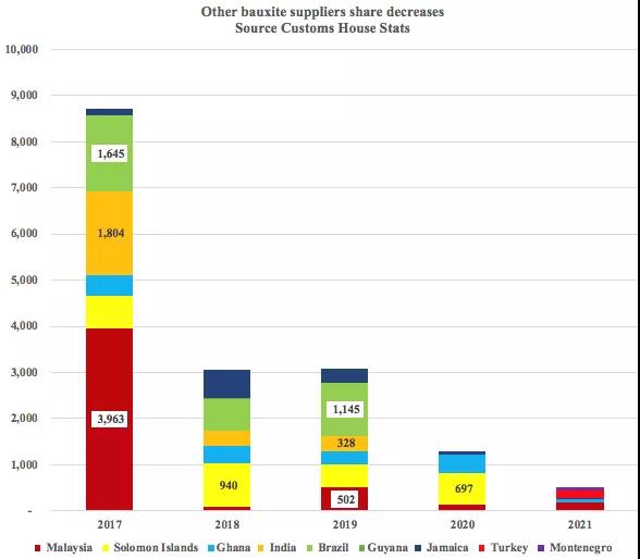 一降一升！它在干散貨運輸中的地位日趨重要