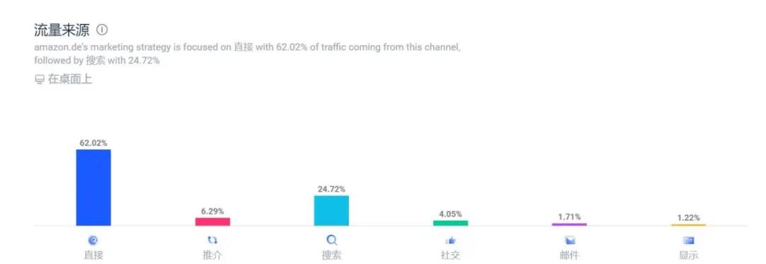 亞馬遜“流量慌”！慌了！獎勵10%傭金，賣家買賬嗎？