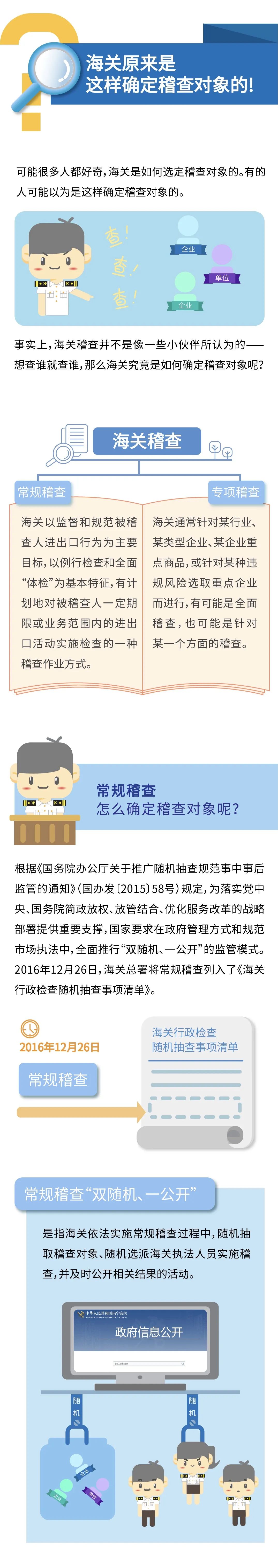 關(guān)務(wù)知識(shí)：海關(guān)稽查是如何確定稽查對象的