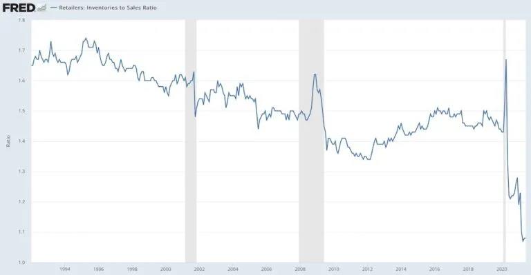 創(chuàng)紀(jì)錄！超過40艘集裝箱船在洛杉磯和長灘外等待泊位
