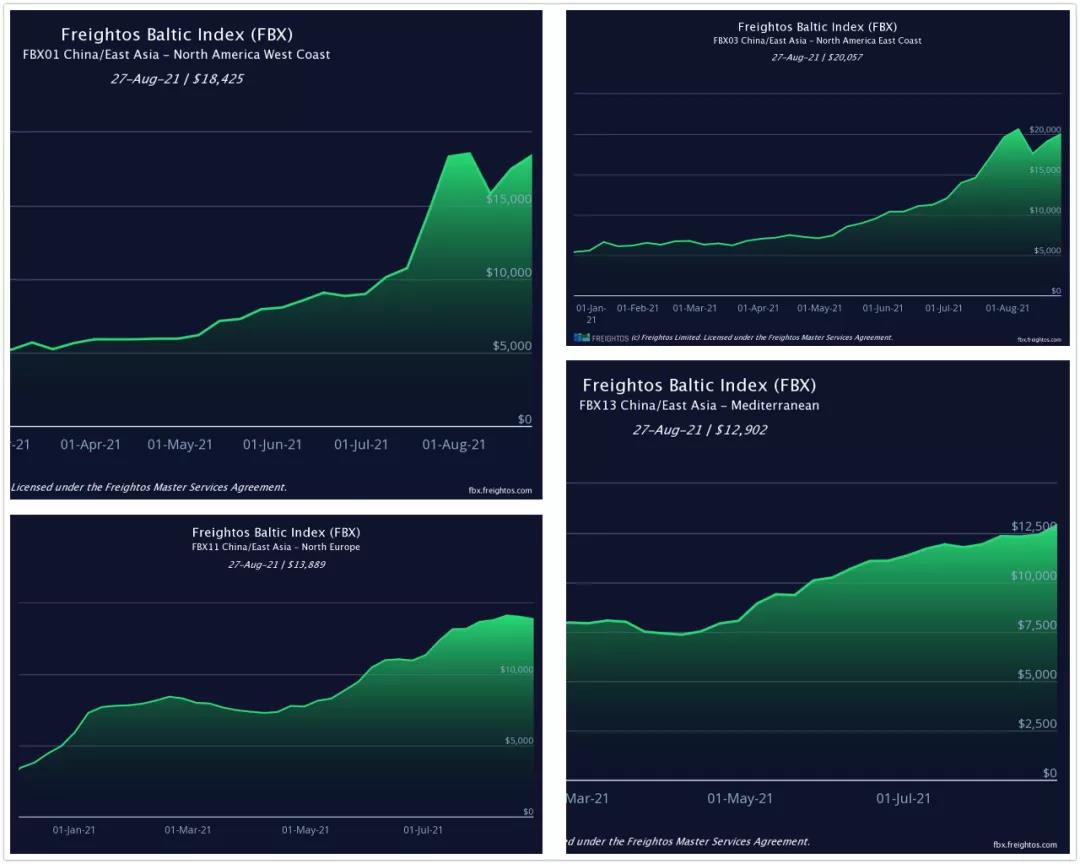“炒箱倒艙”引爆航運(yùn)市場，國際貨代與外貿(mào)企業(yè)承受巨大壓力