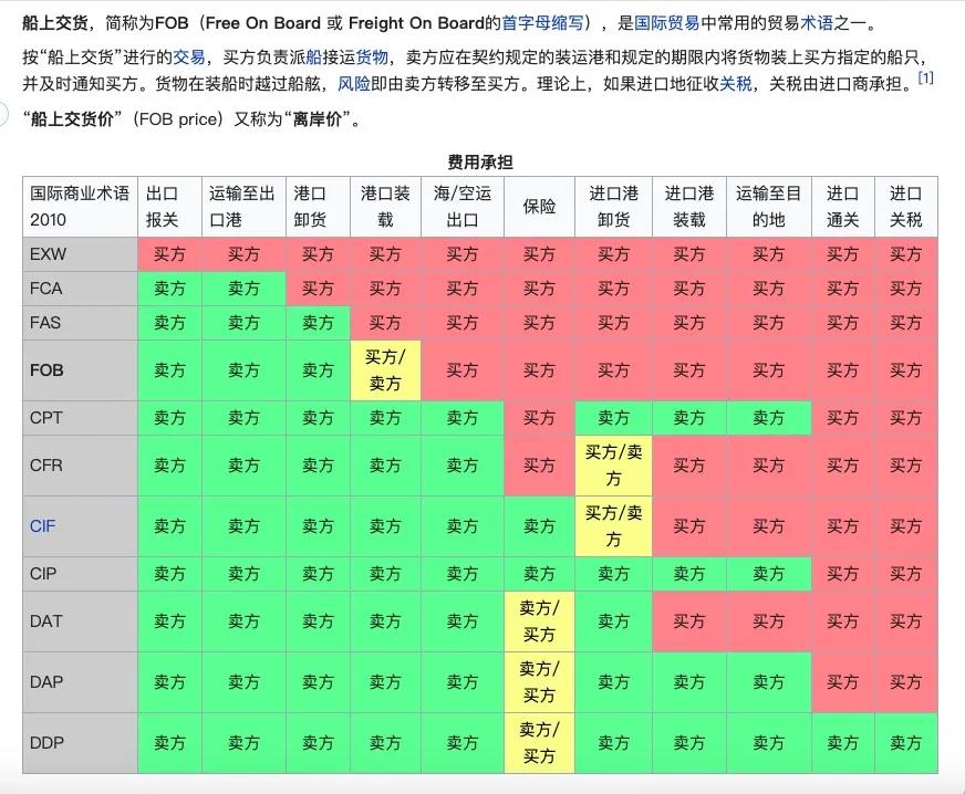 貨值低就不給運，憑什么？