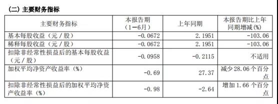 中船系上市公司上半年業(yè)績(jī)發(fā)布