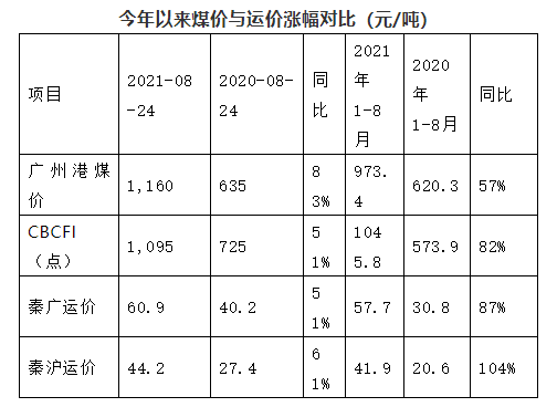 多因素共振，沿海散貨運(yùn)輸市場前景樂觀
