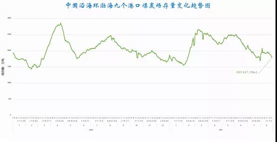 多因素共振，沿海散貨運(yùn)輸市場前景樂觀